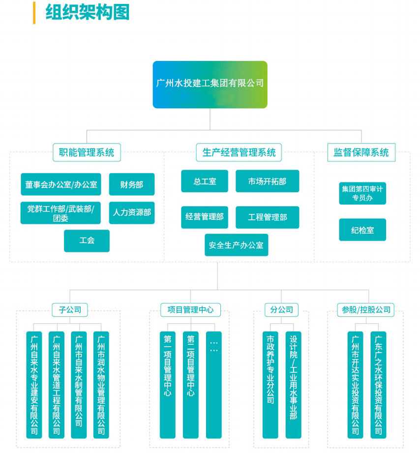 企業(yè)架構.png